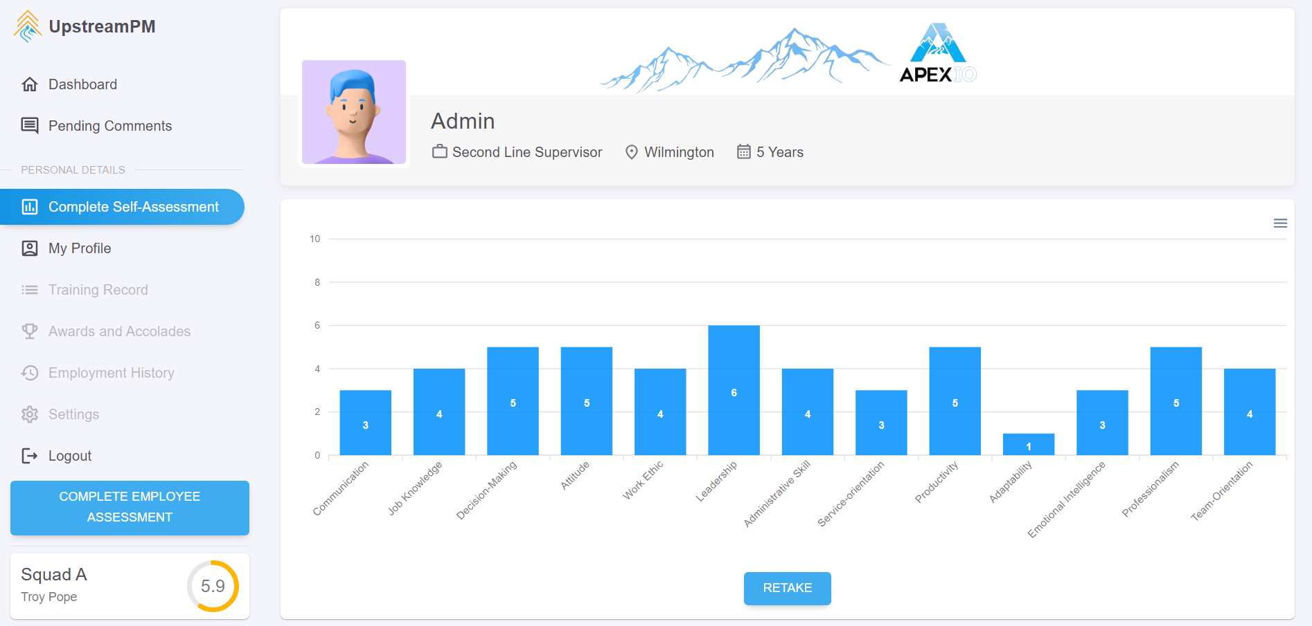 admin-graph